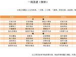 苏州可信赖的6.5元菜单公司是哪家 南京工厂食堂菜单-吴江市津口餐饮管理提供苏州可信赖的6.5元菜单公司是哪家 南京工厂食堂菜单的相关介绍、产品、服务、图片、价格企业食堂承包、苏州食堂承包、企业食堂承包、学校食堂承包、工厂食堂承包、苏州食堂托管、