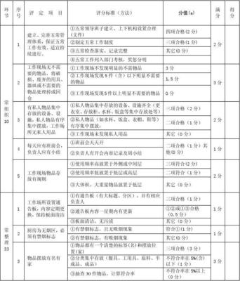 浙江省餐饮业五常(5C)管理实施评估标准